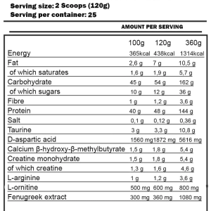 kevin levrone anabolic mass gainer 3kg supplement facts